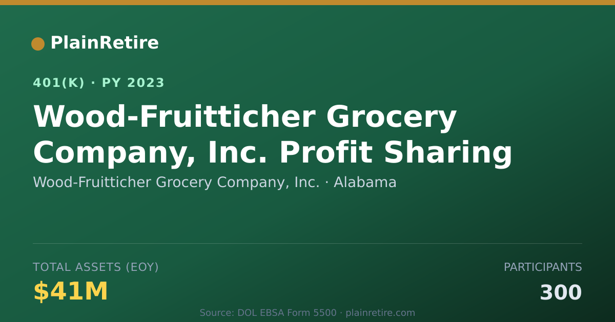Shareable card for Wood-Fruitticher Grocery Company, Inc. 401(k) Plan (2023)