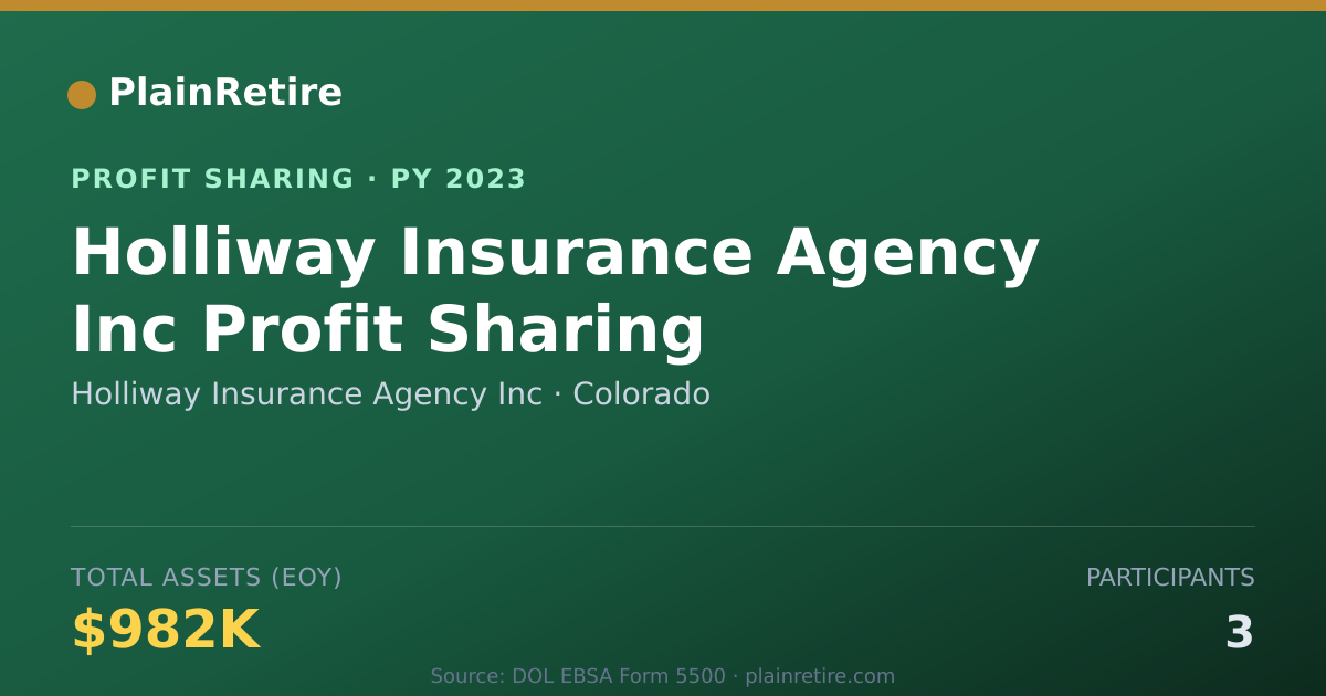 Shareable card for Holliway Insurance Agency Inc Profit Sharing Plan (2023)