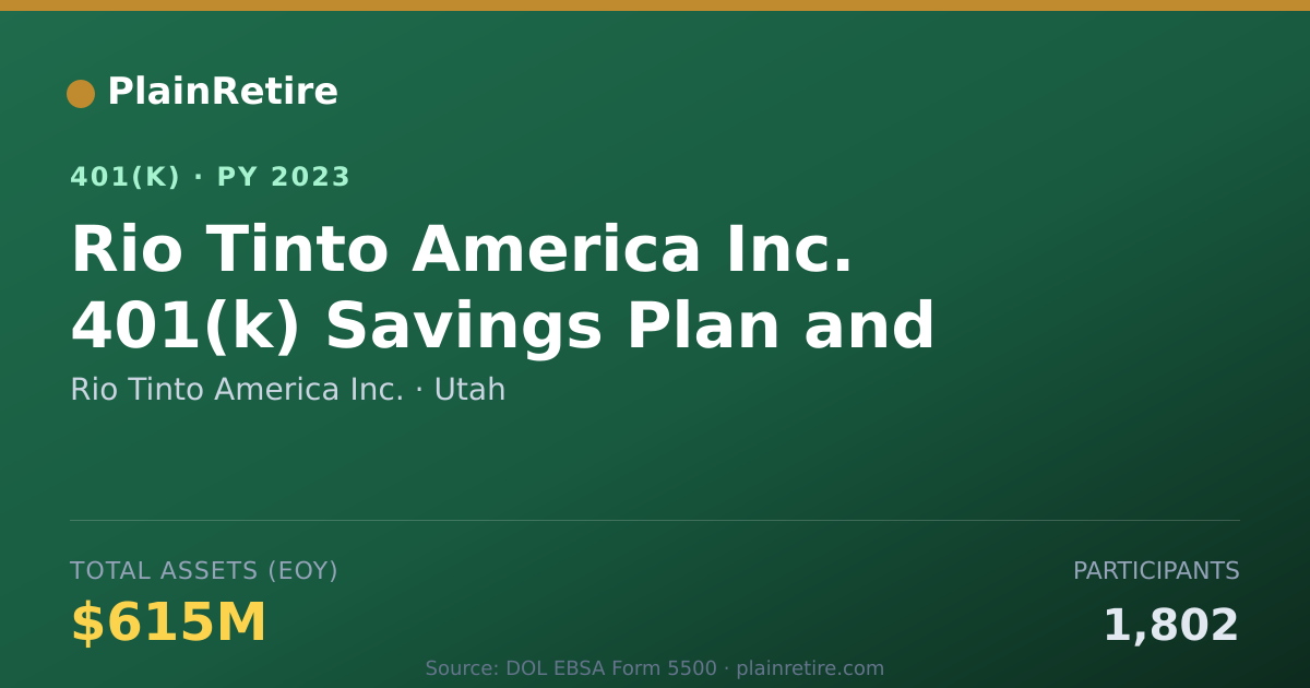 Shareable card for Rio Tinto America Inc. 401(k) Plan (2023)