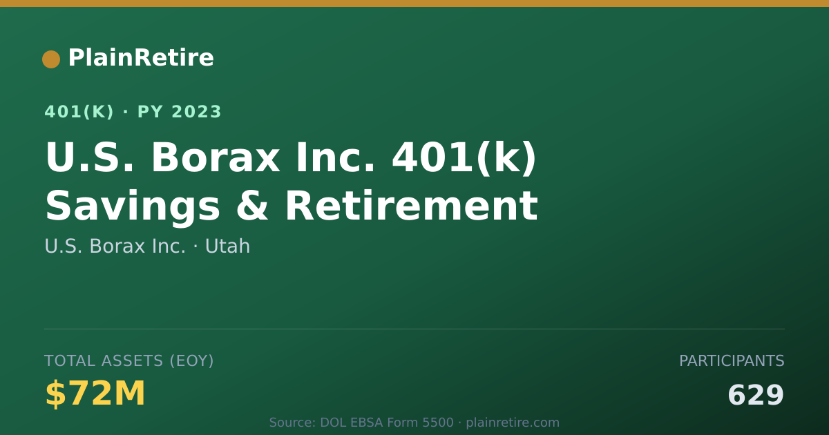 Shareable card for U.S. Borax Inc. 401(k) Plan (2023)