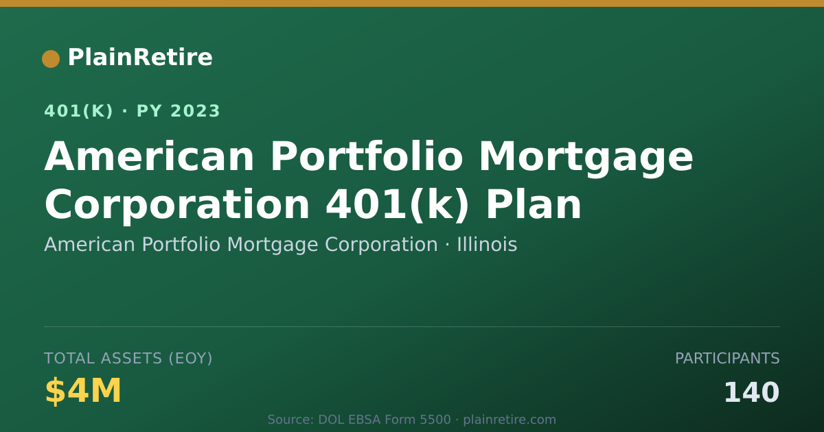 Shareable card for American Portfolio Mortgage Corporation 401(k) Plan (2023)