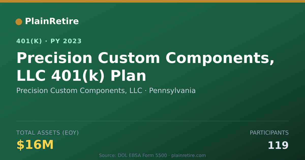 Shareable card for Precision Custom Components, LLC 401(k) Plan (2023)