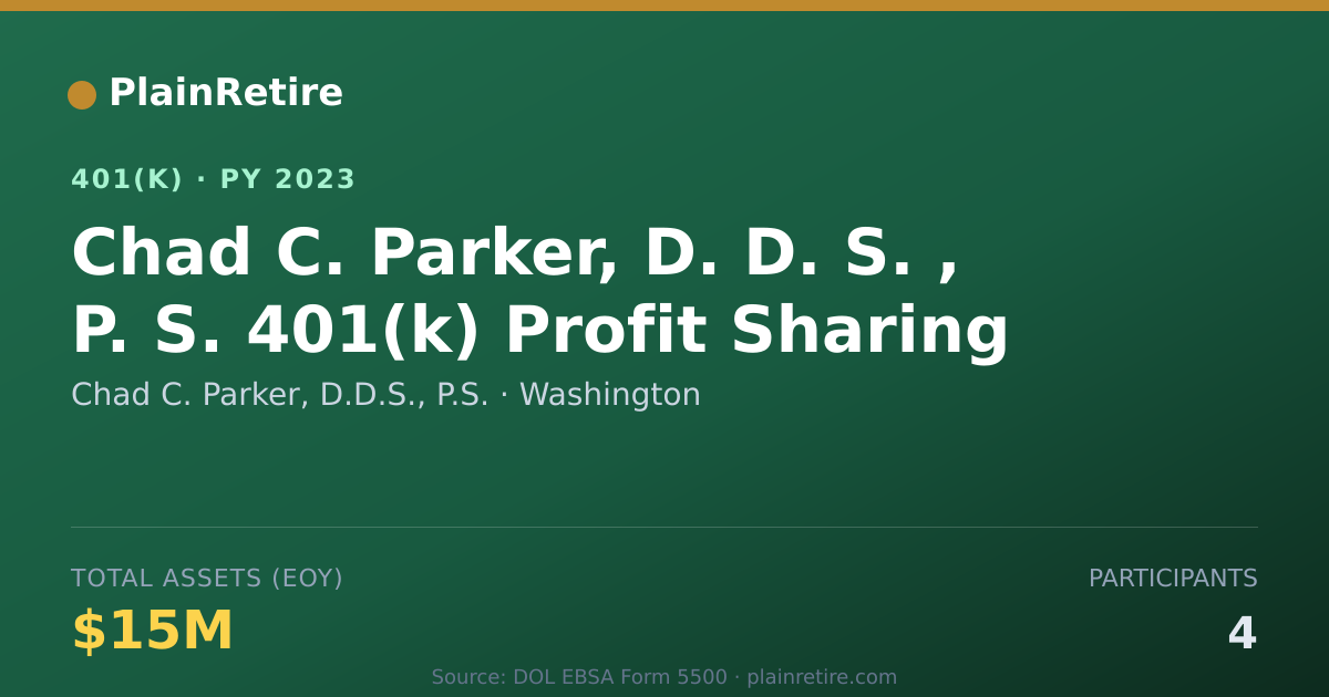Shareable card for Chad C. Parker, D.D.S., P.S. 401(k) Plan (2023)
