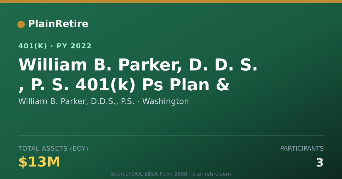 Shareable card for William B. Parker, D.D.S., P.S. 401(k) Plan (2022)
