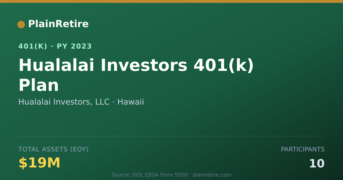 Shareable card for Hualalai Investors, LLC 401(k) Plan (2023)