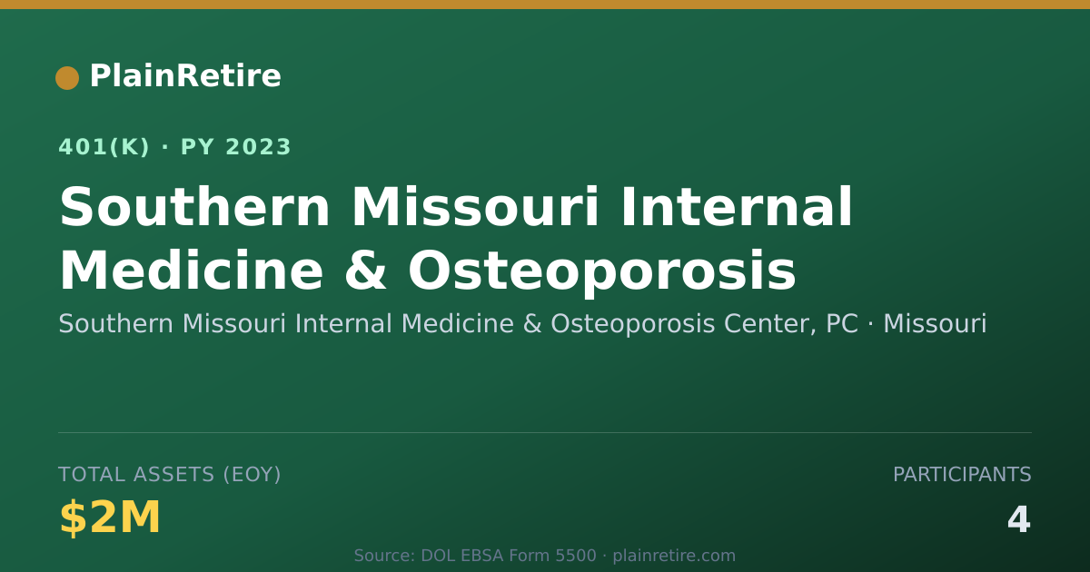 Shareable card for Southern Missouri Internal Medicine & Ost 401(k) Plan (2023)