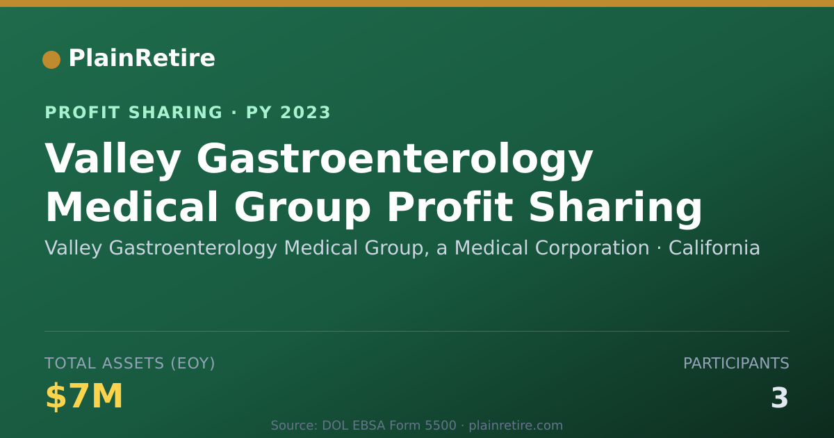 Shareable card for Valley Gastroenterology Medical G Profit Sharing Plan (2023)