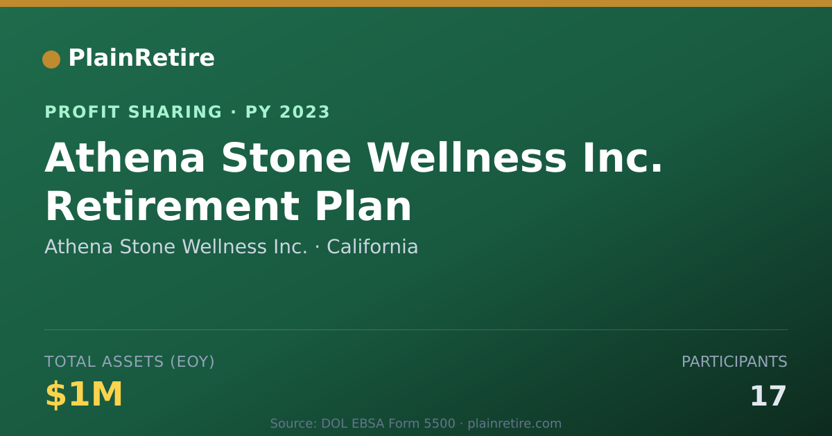 Shareable card for Athena Stone Wellness Inc. Profit Sharing Plan (2023)