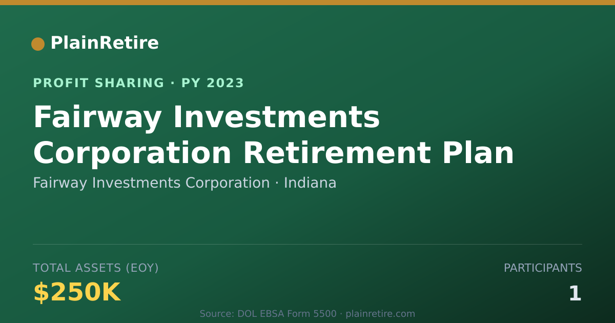Shareable card for Fairway Investments Corporation Profit Sharing Plan (2023)