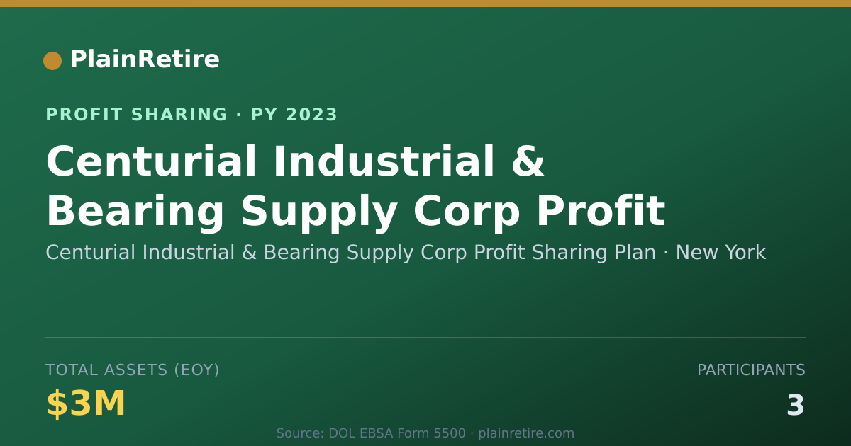 Shareable card for Centurial Industrial & Bearing Su Profit Sharing Plan (2023)