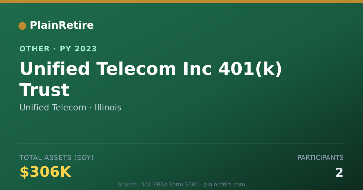 Shareable card for Unified Telecom Retirement Plan (2023)