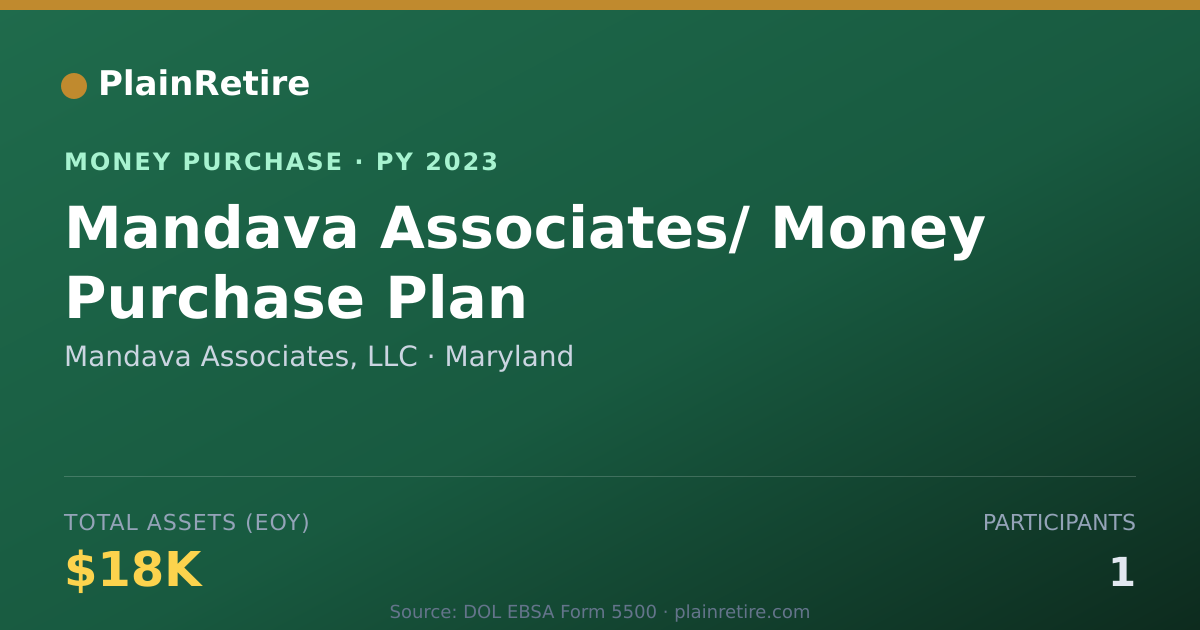 Shareable card for Mandava Associates, LLC Money Purchase Plan (2023)