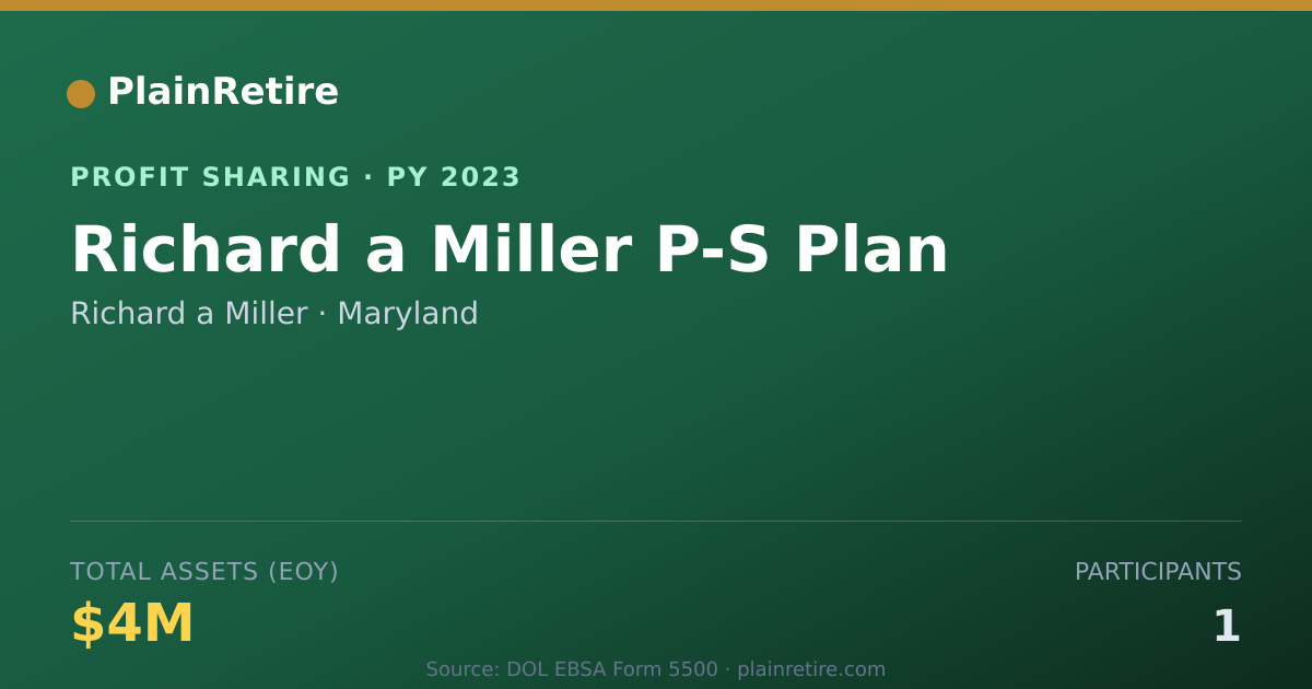 Shareable card for Richard a Miller Profit Sharing Plan (2023)