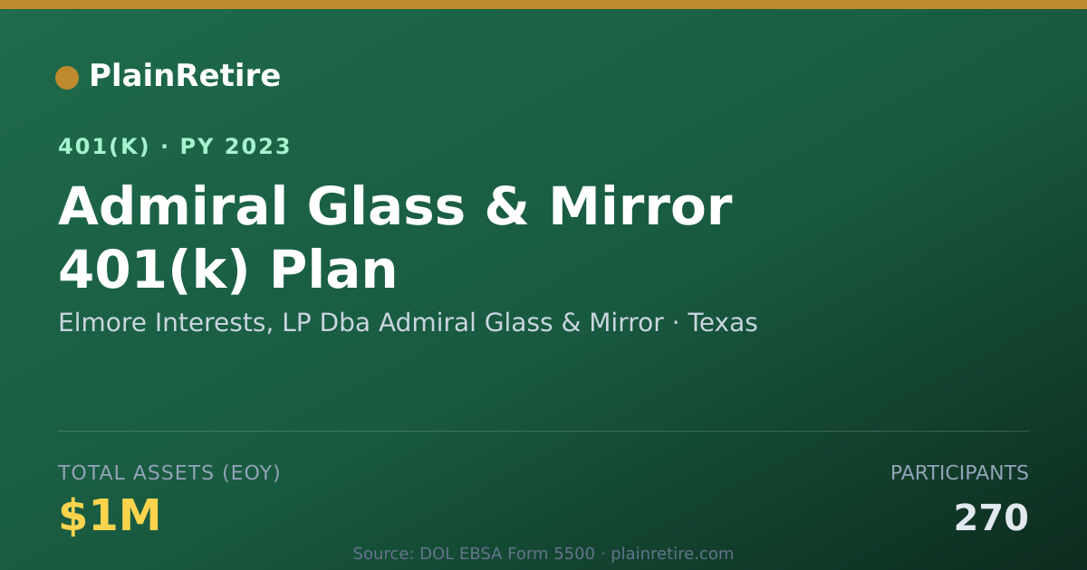 Shareable card for Elmore Interests, LP Dba Admiral Glass & 401(k) Plan (2023)