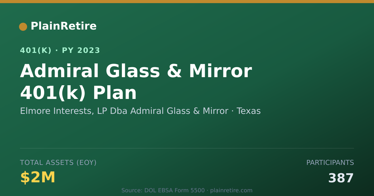 Shareable card for Elmore Interests, LP Dba Admiral Glass & 401(k) Plan (2023)