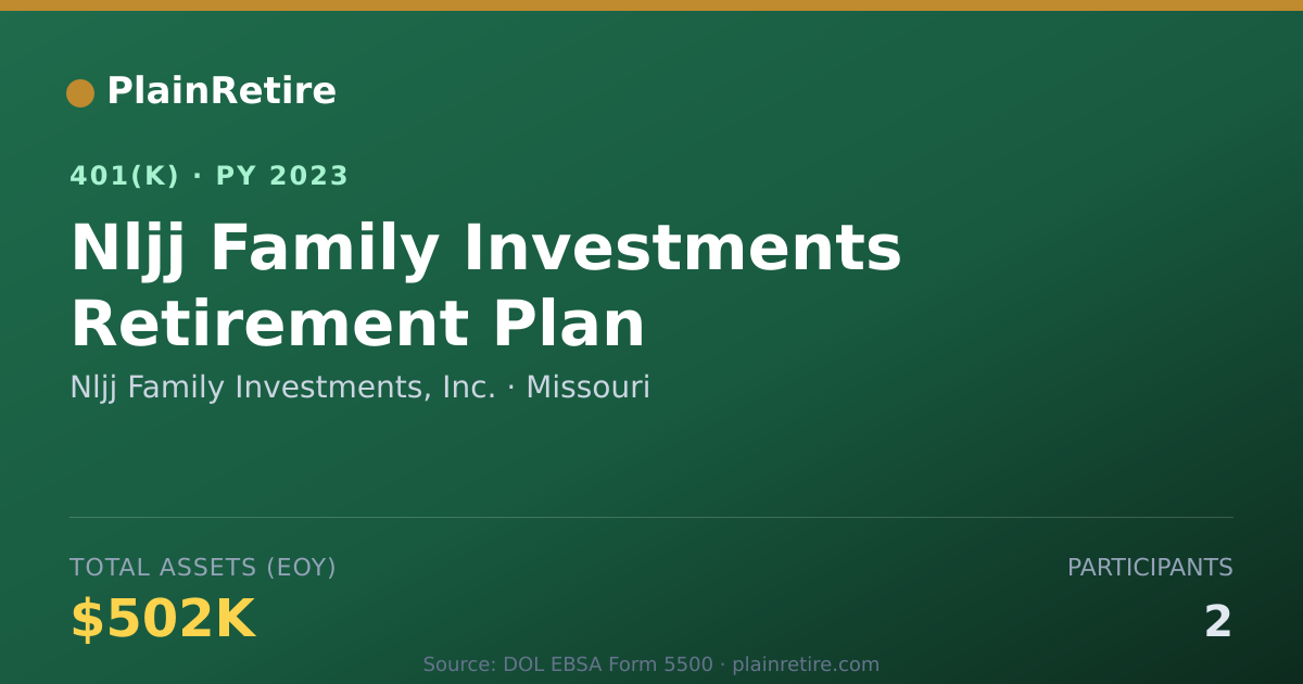 Shareable card for Nljj Family Investments, Inc. 401(k) Plan (2023)