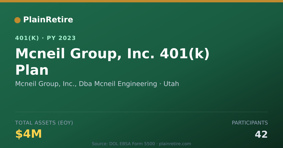 Shareable card for Mcneil Group, Inc., Dba Mcneil Engineerin 401(k) Plan (2023)