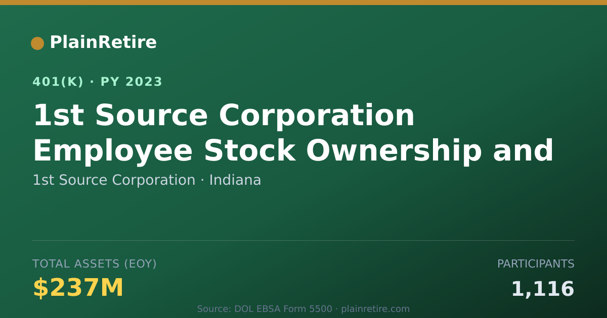 Shareable card for 1st Source Corporation 401(k) Plan (2023)