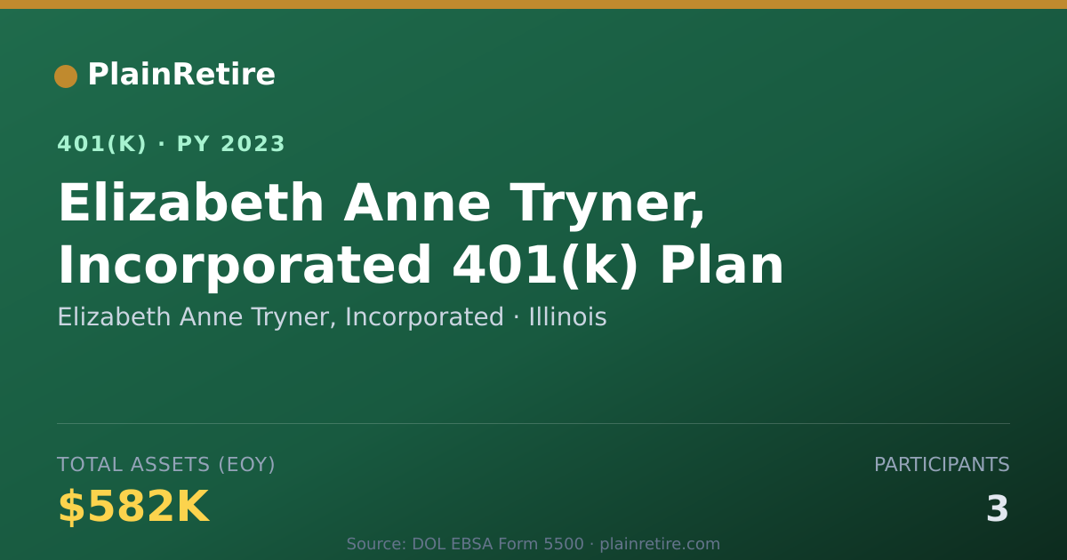 Shareable card for Elizabeth Anne Tryner, Incorporated 401(k) Plan (2023)