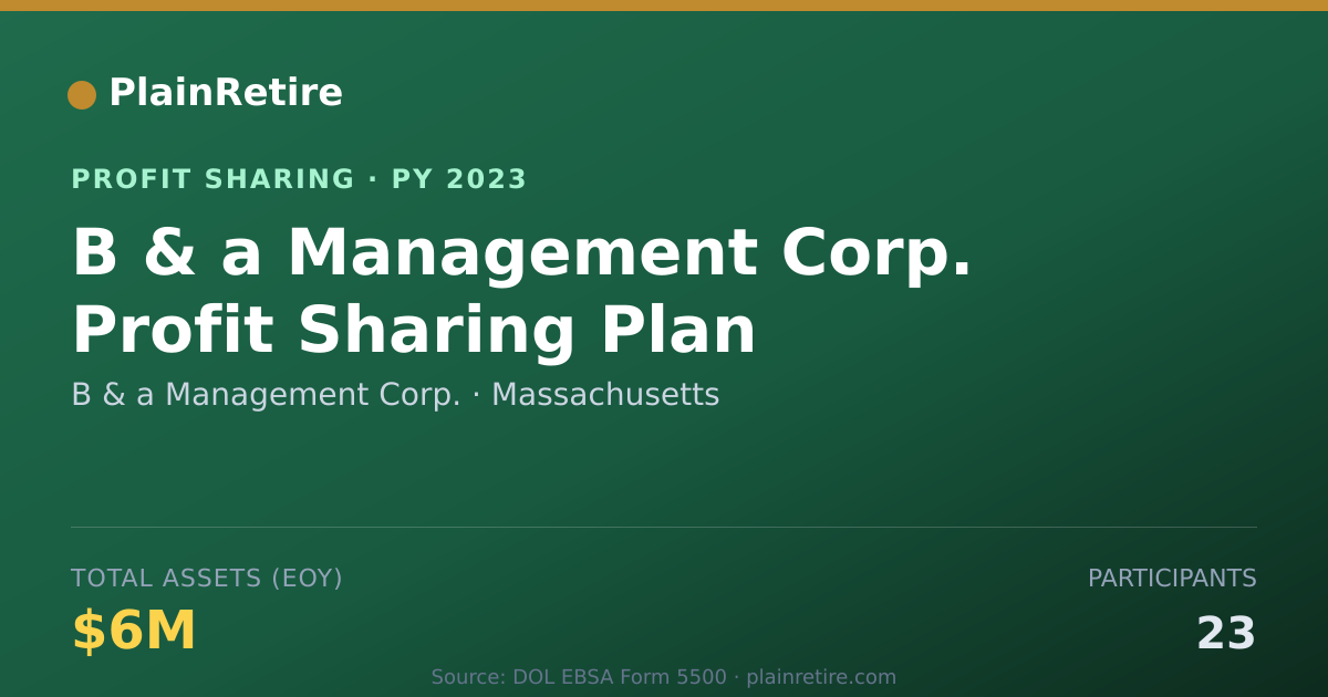 Shareable card for B & a Management Corp. Profit Sharing Plan (2023)
