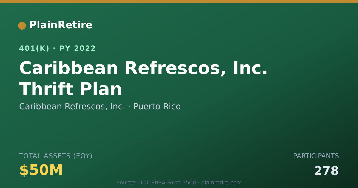 Shareable card for Caribbean Refrescos, Inc. 401(k) Plan (2022)