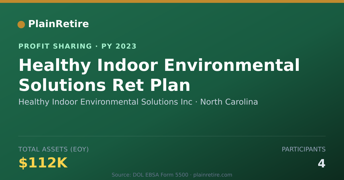 Shareable card for Healthy Indoor Environmental Solu Profit Sharing Plan (2023)