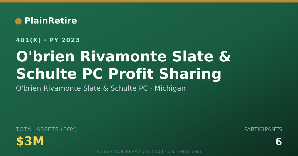 Shareable card for O'brien Rivamonte Slate & Schulte PC 401(k) Plan (2023)