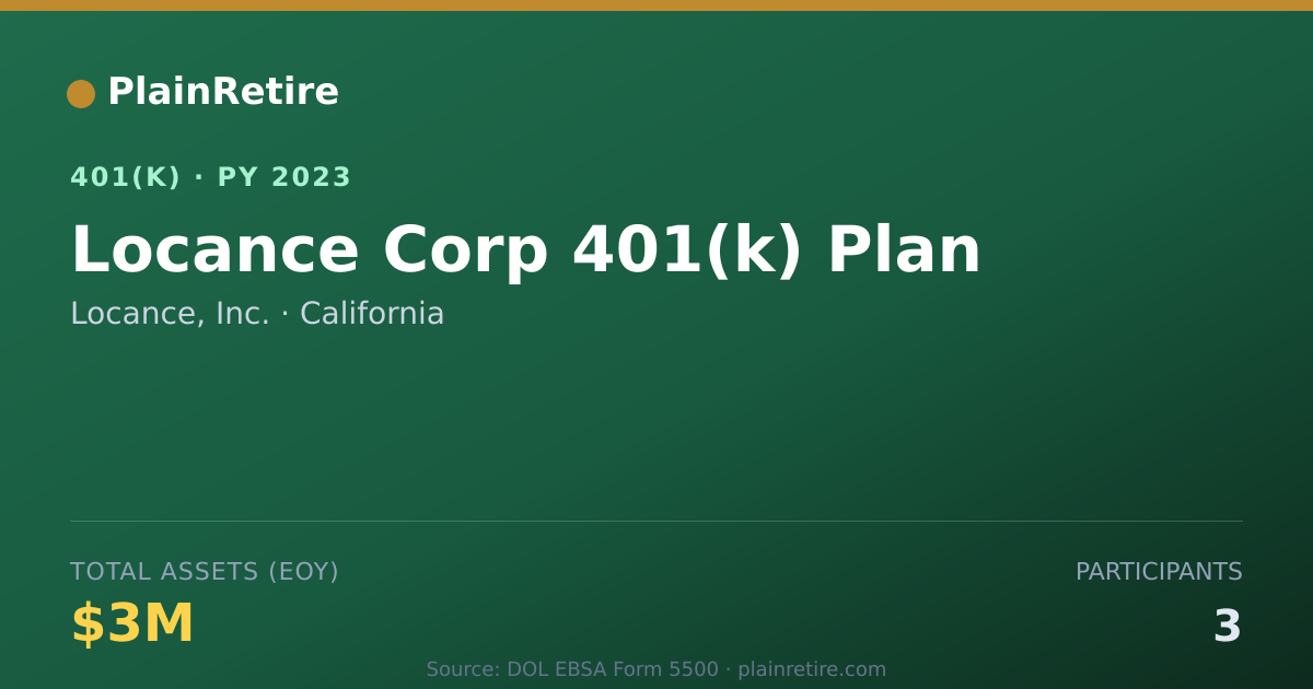 Shareable card for Locance, Inc. 401(k) Plan (2023)