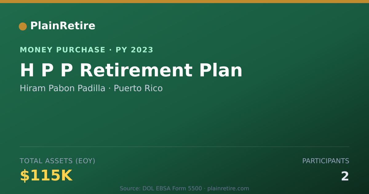 Shareable card for Hiram Pabon Padilla Money Purchase Plan (2023)