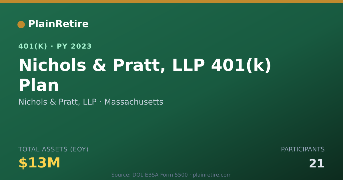 Shareable card for Nichols & Pratt, LLP 401(k) Plan (2023)