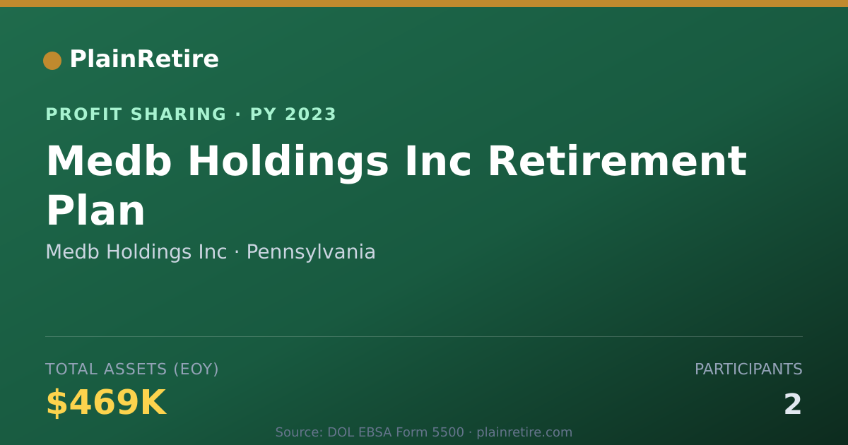 Shareable card for Medb Holdings Inc Profit Sharing Plan (2023)