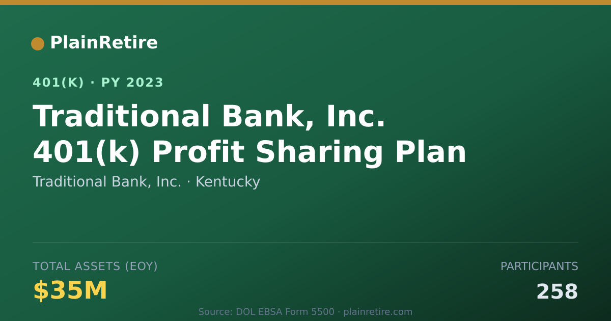 Shareable card for Traditional Bank, Inc. 401(k) Plan (2023)
