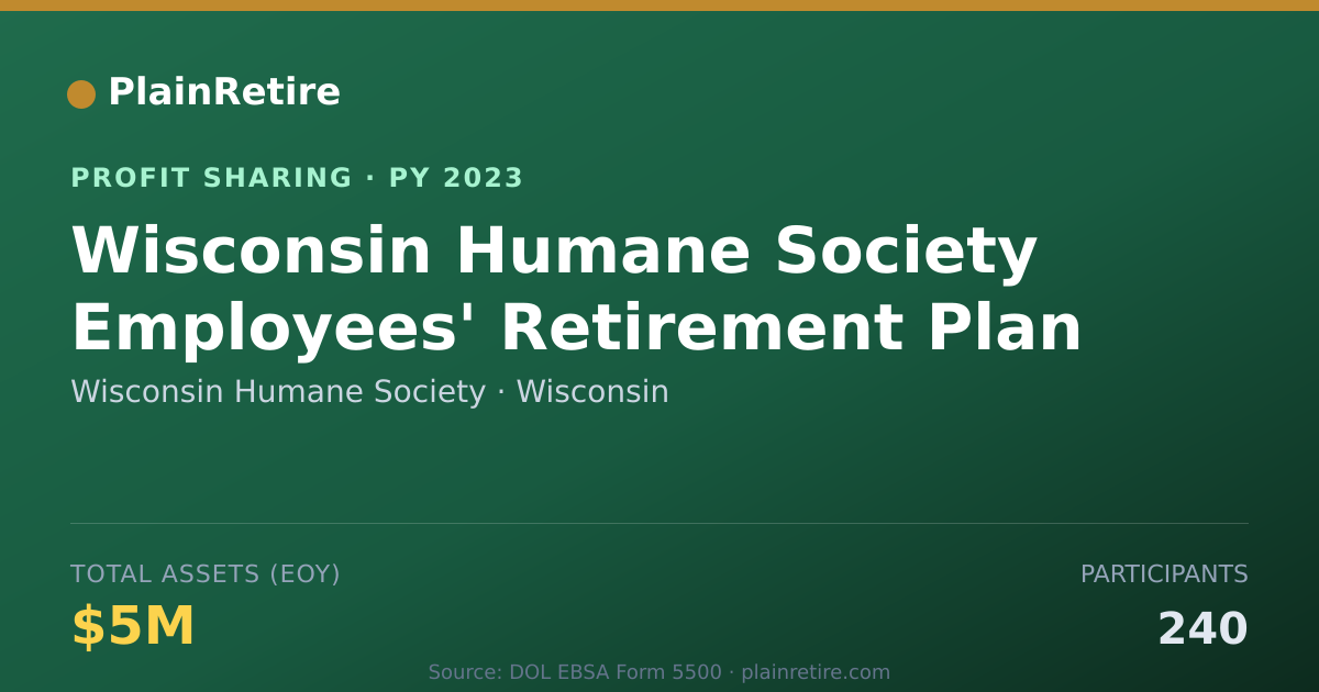 Shareable card for Wisconsin Humane Society Profit Sharing Plan (2023)
