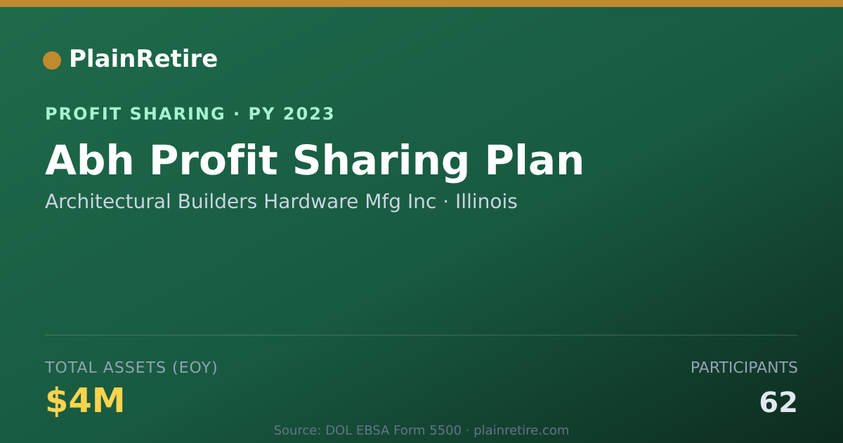 Shareable card for Architectural Builders Hardware M Profit Sharing Plan (2023)