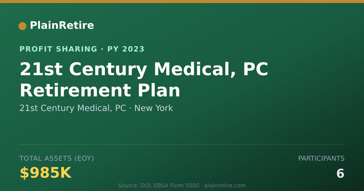 Shareable card for 21st Century Medical, PC Profit Sharing Plan (2023)