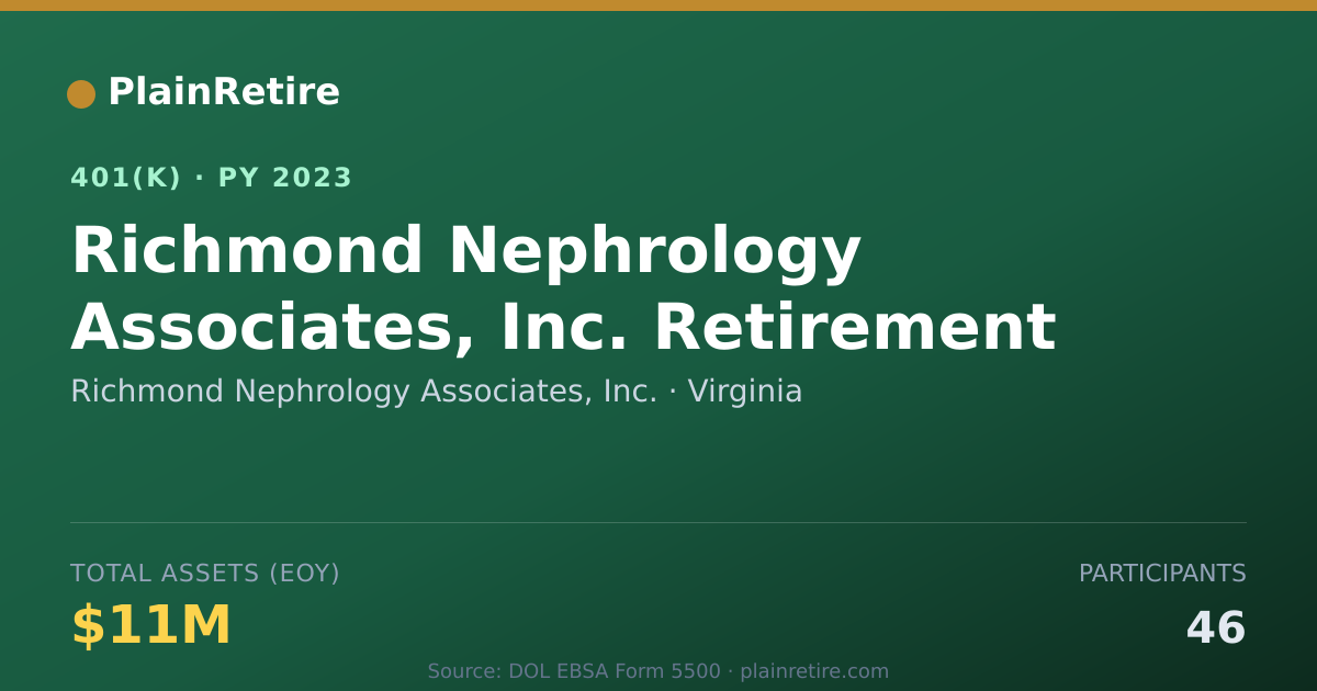 Shareable card for Richmond Nephrology Associates, Inc. 401(k) Plan (2023)