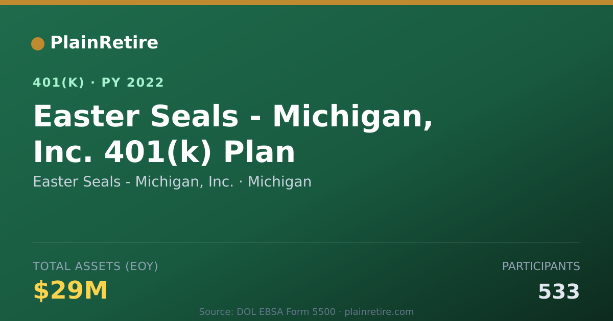 Shareable card for Easter Seals - Michigan, Inc. 401(k) Plan (2022)