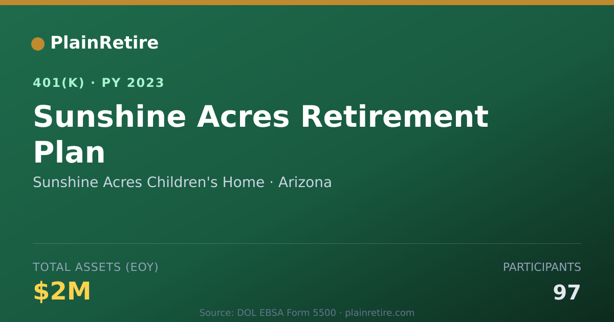 Shareable card for Sunshine Acres Children's Home 401(k) Plan (2023)