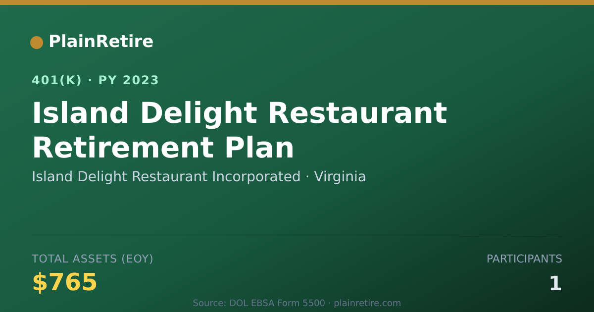 Shareable card for Island Delight Restaurant Incorporated 401(k) Plan (2023)