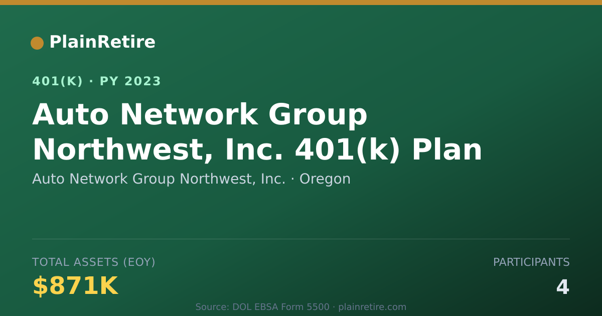 Shareable card for Auto Network Group Northwest, Inc. 401(k) Plan (2023)