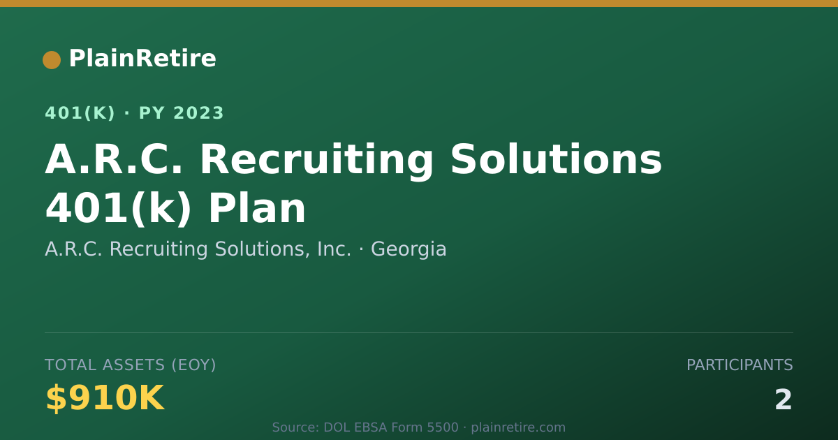 Shareable card for A.R.C. Recruiting Solutions, Inc. 401(k) Plan (2023)