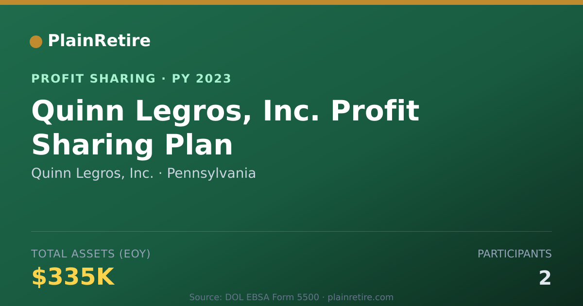 Shareable card for Quinn Legros, Inc. Profit Sharing Plan (2023)