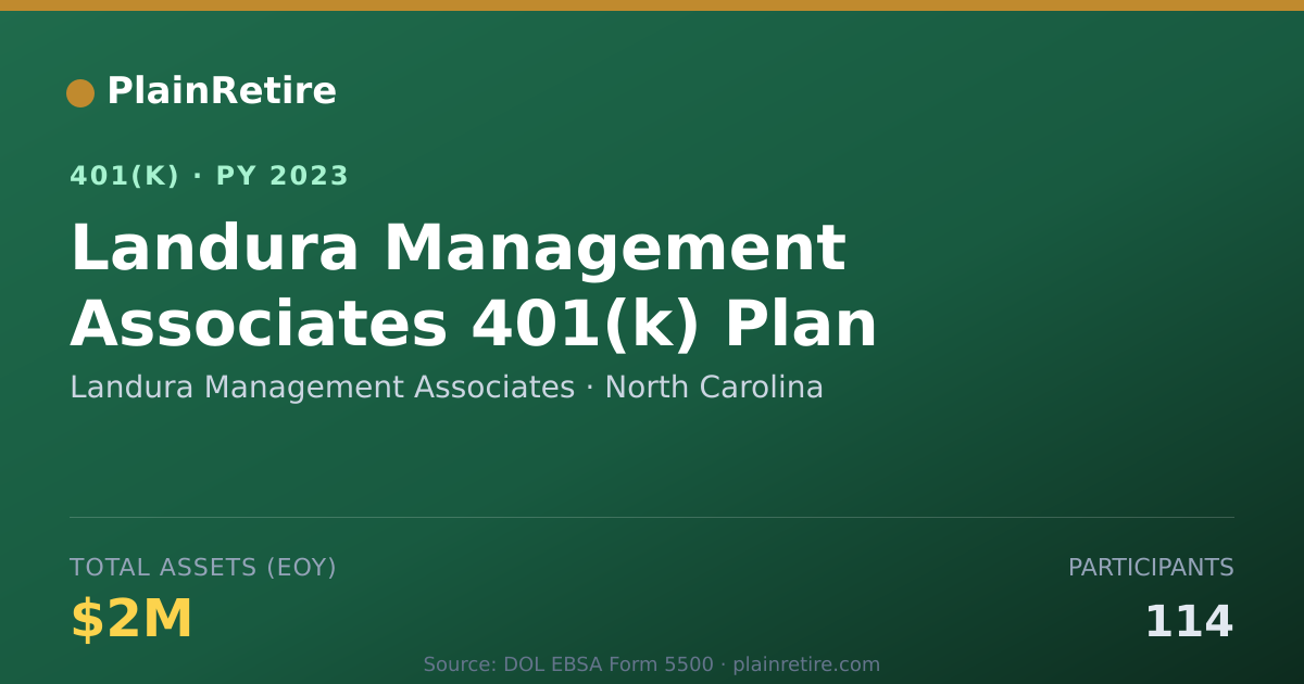 Shareable card for Landura Management Associates 401(k) Plan (2023)