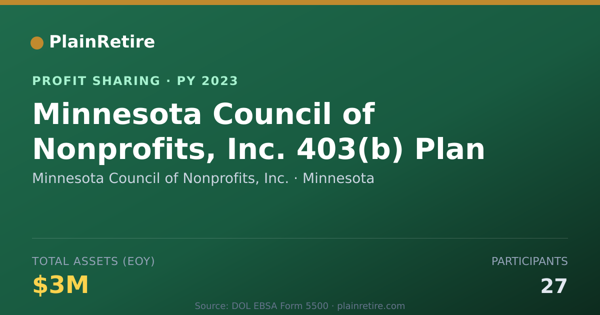 Shareable card for Minnesota Council of Nonprofits, Profit Sharing Plan (2023)
