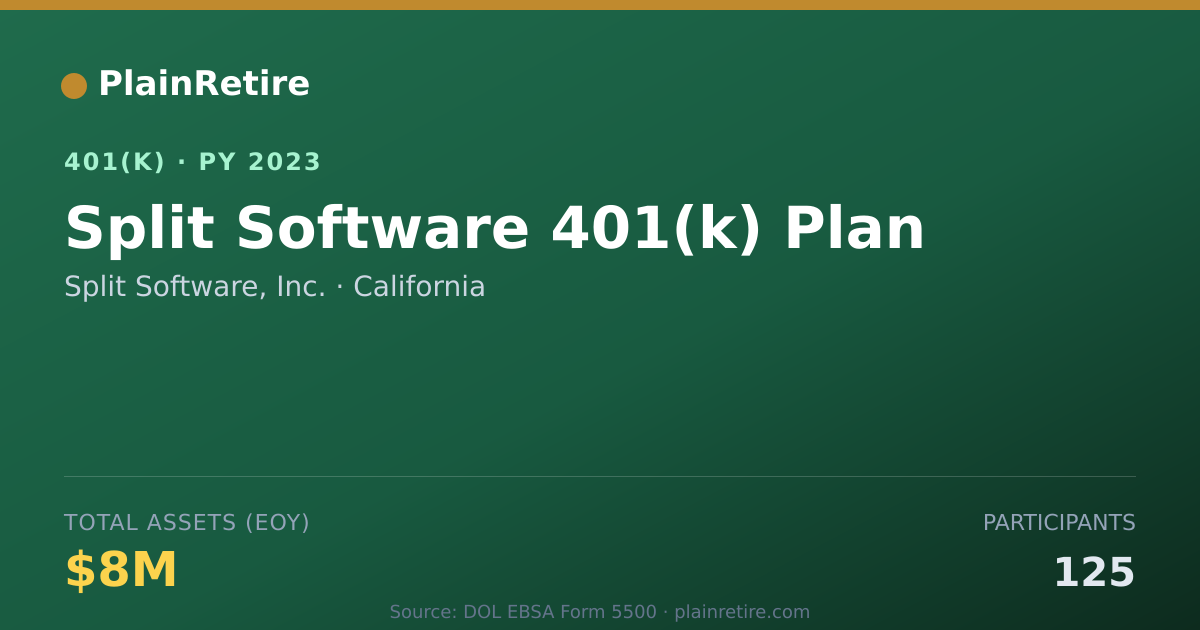 Shareable card for Split Software, Inc. 401(k) Plan (2023)