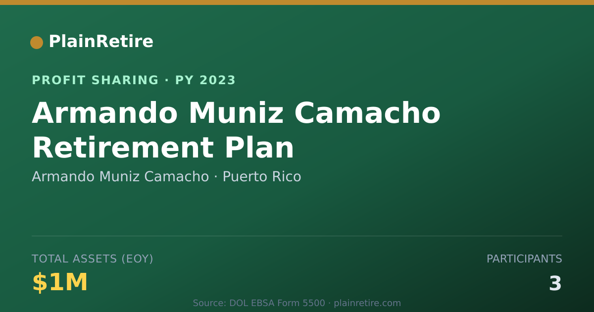 Shareable card for Armando Muniz Camacho Profit Sharing Plan (2023)