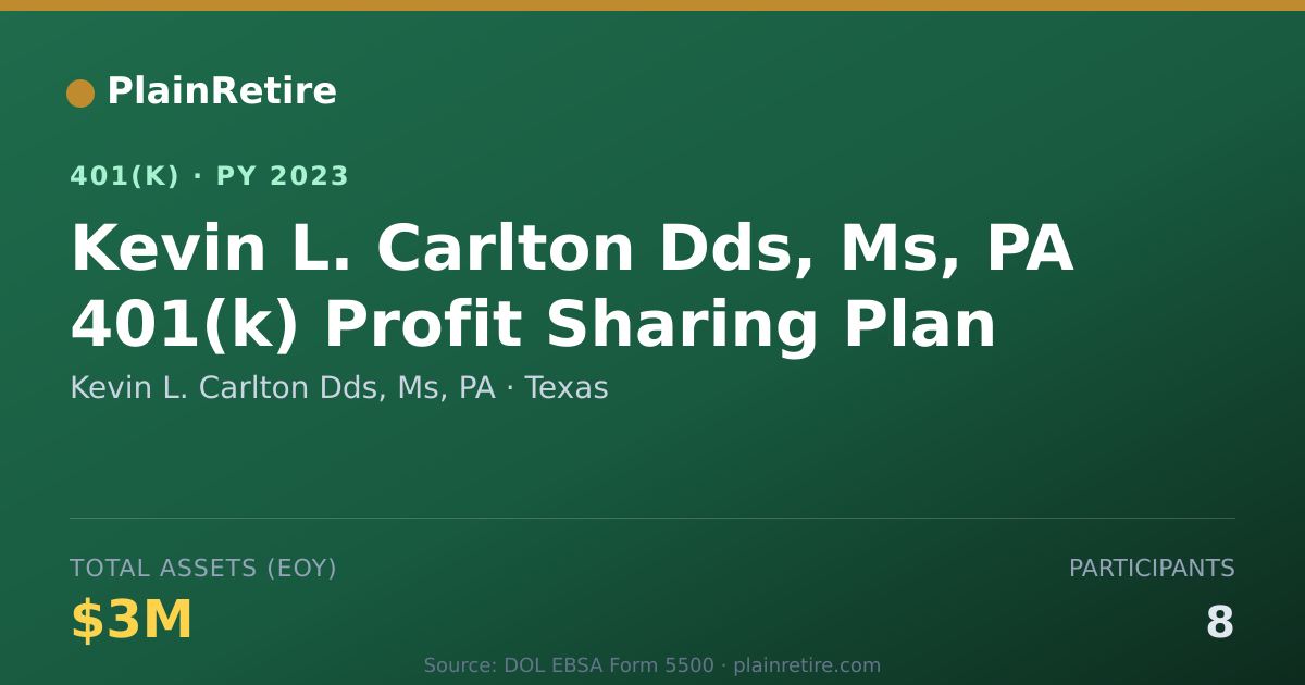 Shareable card for Kevin L. Carlton Dds, Ms, PA 401(k) Plan (2023)
