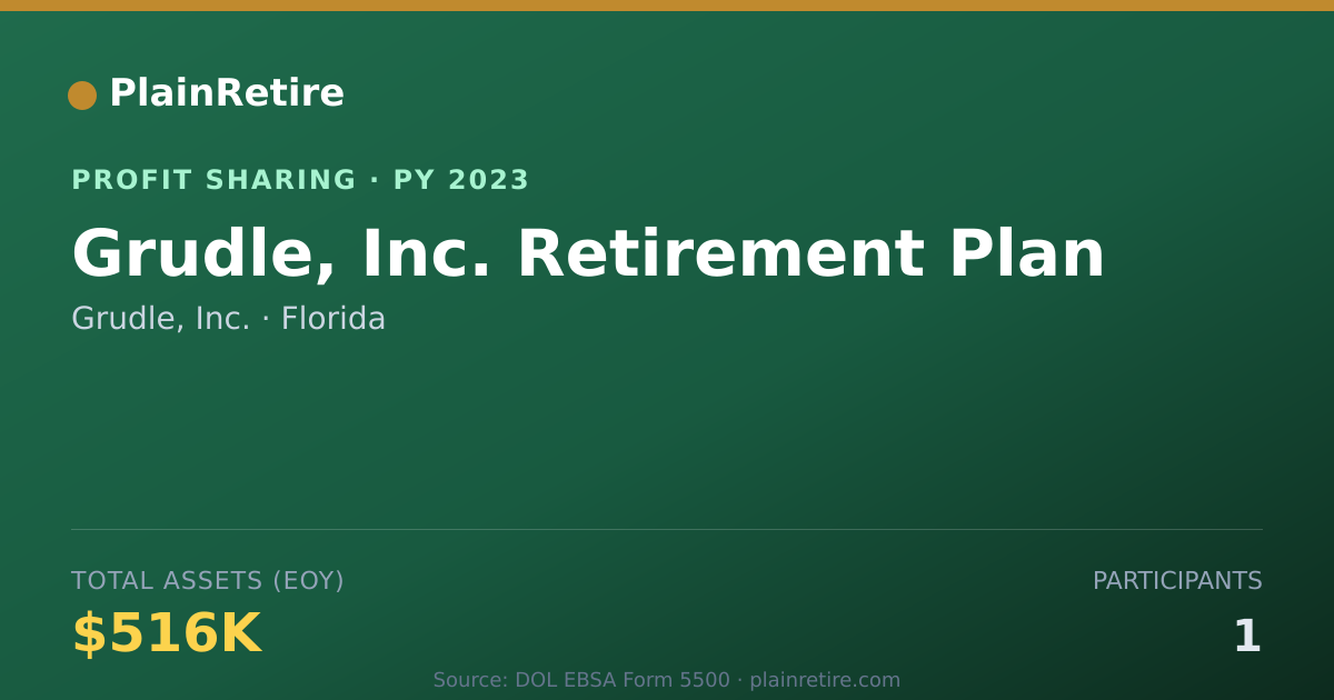Shareable card for Grudle, Inc. Profit Sharing Plan (2023)
