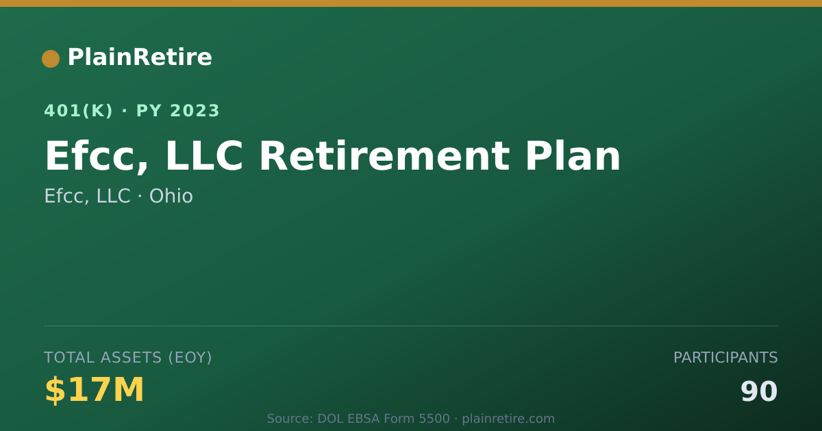Shareable card for Efcc, LLC 401(k) Plan (2023)