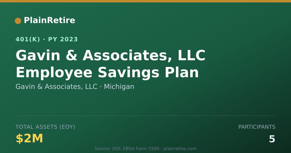 Shareable card for Gavin & Associates, LLC 401(k) Plan (2023)